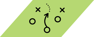 Strategie
